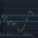 Después de un repunte contra el mercado, he aquí por qué NEAR puede superar los $20 la próxima semana