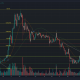 ¿Qué necesitará Cardano para soportar la presión de venta y mantener el nivel de soporte?