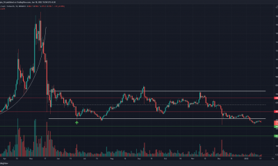 BCH cae por debajo del soporte crucial, así es como puede caer