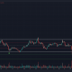 BCH cae por debajo del soporte crucial, así es como puede caer