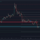 El descenso de Litecoin al nivel de $ 104 podría ser seguido por esto...