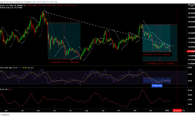 Litecoin puede estar en camino de tocar $ 101 a menos que esto suceda.