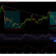 Litecoin puede estar en camino de tocar $ 101 a menos que esto suceda.