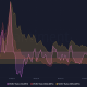 He aquí por qué la caminata> 50% de este altcoin en un solo día no es toda la historia