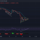 Análisis de precios de Shiba Inu, Chainlink, EOS: 30 de enero