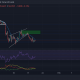 Análisis de precios de Solana, Dogecoin, EOS: 20 de enero