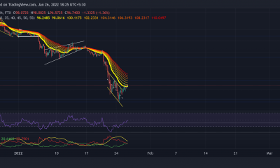 Análisis de precios de Solana, Bitcoin Cash, EOS: 26 de enero