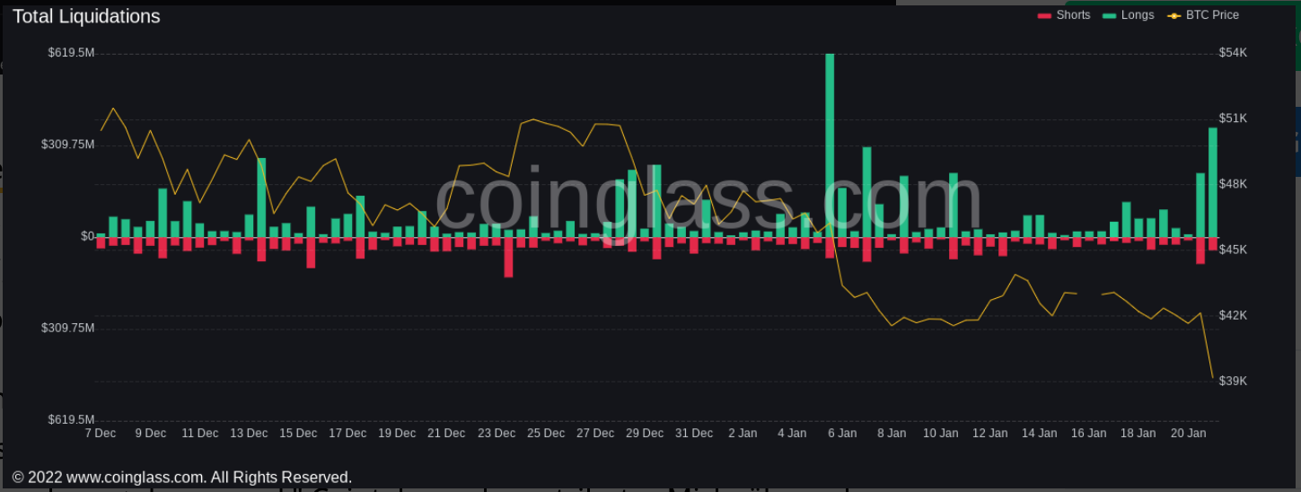 La dificultad de la minería de Bitcoin llega a ATH a pesar de las liquidaciones por valor de más de $ 292 millones