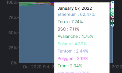 Analista apuesta por Solana, llama a Ethereum 'demasiado complicado, caro e incómodo'