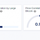 El 67% de los titulares de ETH siguen siendo rentables, pero esto es lo que ejerce presión sobre el precio