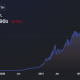 Los ingresos de la red de Ethereum aumentaron un 1777 % en 2021, ya que la tarifa promedio de gas alcanzó los $26