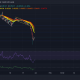 Análisis de precios de VeChain, Tezos y EOS: 23 de enero