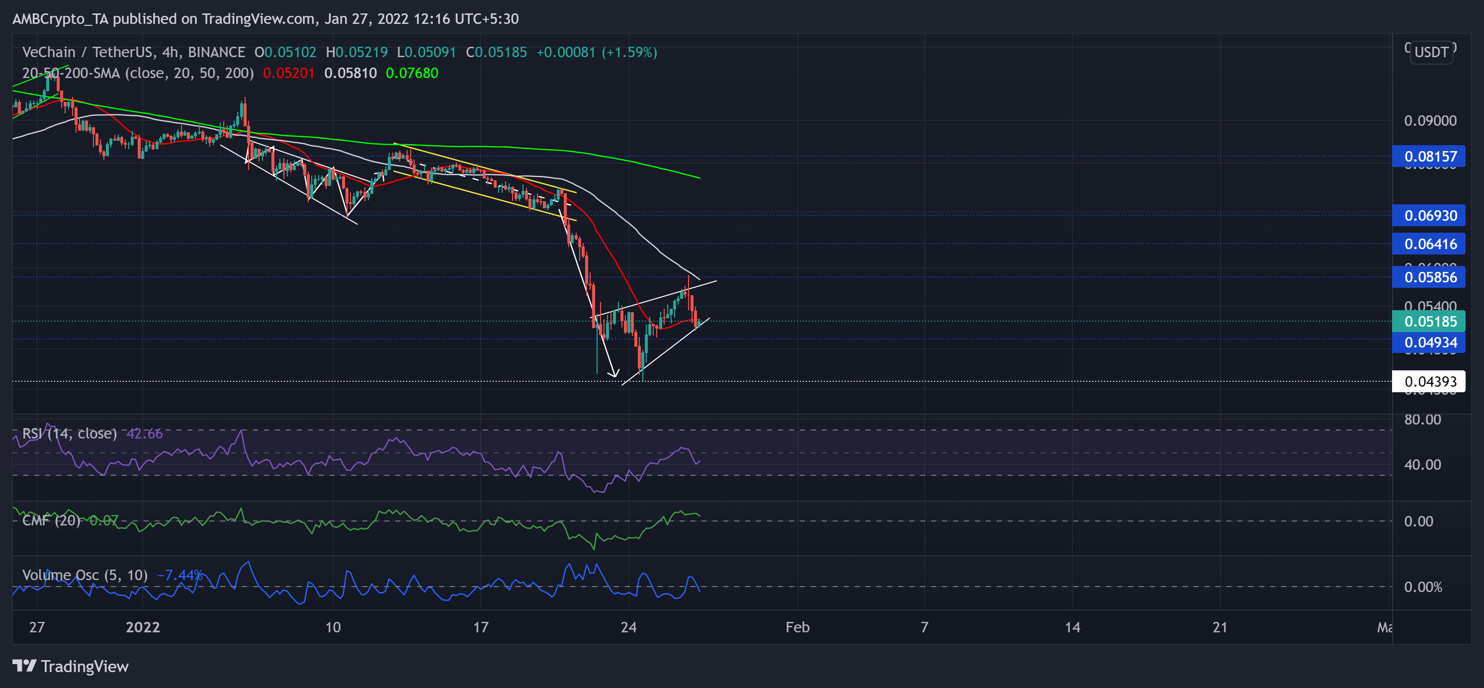 Análisis de precios de VeChain, Tezos, Aave: 27 de enero