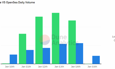 Así es como el mercado novato de NFT, LooksRare, superó al OG OpenSea