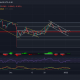 XRP, MATIC, The Sandbox Price Analysis: 03 de enero