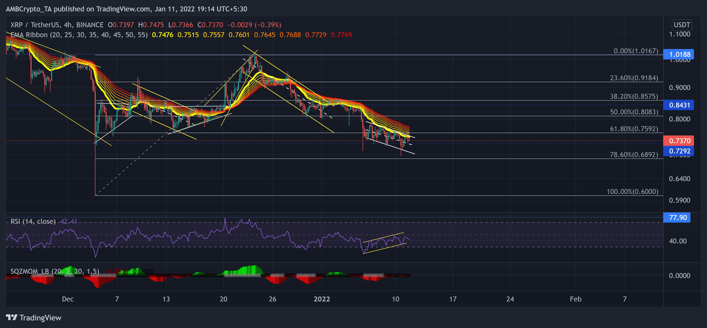 Análisis de precios de XRP, Ethereum Classic, Zcash: 11 de enero