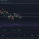 Análisis de precios de XRP, NEAR, Gala: 20 de enero