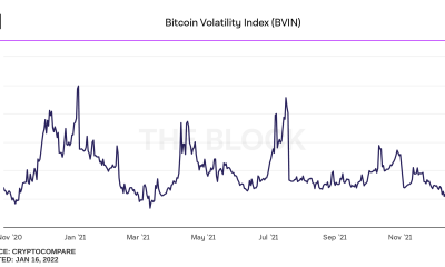 ¿Es casi el final de la pesca de fondo de Bitcoin?