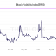 ¿Es casi el final de la pesca de fondo de Bitcoin?