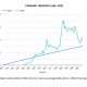 Hoskinson explica por qué la tesorería actual de Cardano no necesita capital riesgo