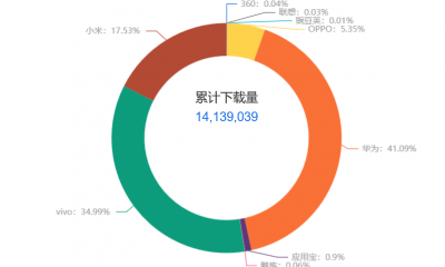 Informe: Las descargas de la aplicación e-CNY se disparan en China antes de los Juegos Olímpicos de Invierno