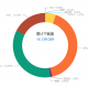 Informe: Las descargas de la aplicación e-CNY se disparan en China antes de los Juegos Olímpicos de Invierno