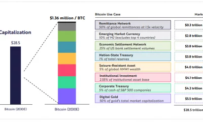 Esto es lo que podría valer Bitcoin al final de esta década