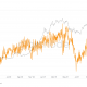 En Bitcoin Genesis Day, estos son los niveles de precios cruciales de BTC a tener en cuenta