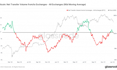 $ 50K o $ 30K - ¿Qué nivel de precio debería esperar Bitcoin primero?