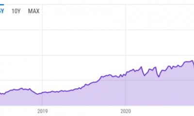 A medida que Bitcoin cumple 13 años, considerando por qué 2022 puede que aún no sea su año