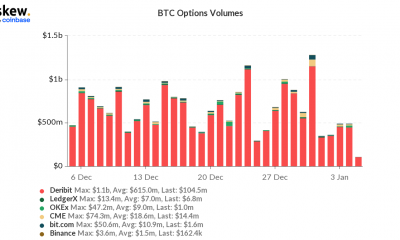 ¿Qué define mejor el mercado actual de Bitcoin: osos o 'buy the dip'