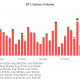 ¿Qué define mejor el mercado actual de Bitcoin: osos o 'buy the dip'