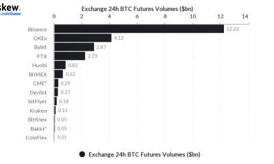 BitMEX lucha por mantener la relevancia, lanza criptomoneda nativa para recompensar a los usuarios