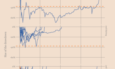 ¿Las ballenas de Bitcoin que compran la caída reavivan la esperanza de una recuperación de precios más rápida?