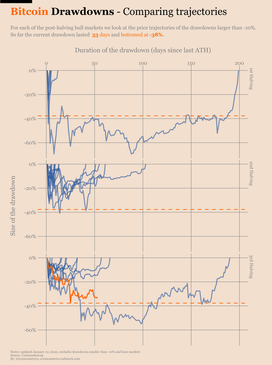 ¿Las ballenas de Bitcoin que compran la caída reavivan la esperanza de una recuperación de precios más rápida?
