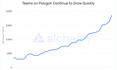 Polygon alcanza un nuevo hito de 7000 dApps, supera el volumen de transacciones diarias de ETH