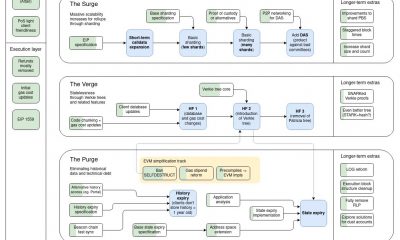 Por qué no está hecho y desempolvado después de 'The Merge' para Ethereum