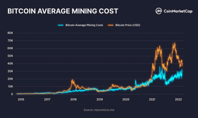 Con los altos costos de minería y la caída de los precios, el futuro de Bitcoin parece...