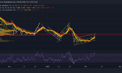 Análisis de precios de Cardano, GALA, Filecoin: 08 de febrero