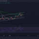 Análisis de precios de Cardano, Elrond y Neo: 10 de febrero