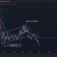 ¿Habrá sorpresas para la recuperación a corto plazo de Cardano?