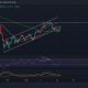 Análisis de precios de Avalanche, Dogecoin y Litecoin: 15 de febrero