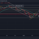 Este es un rango crucial para determinar la tendencia de Axie Infinity a corto plazo.