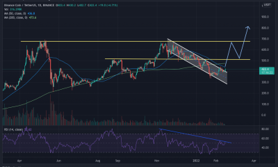 Binance Coin y lo que los inversores pueden hacer para no quemarse los dedos