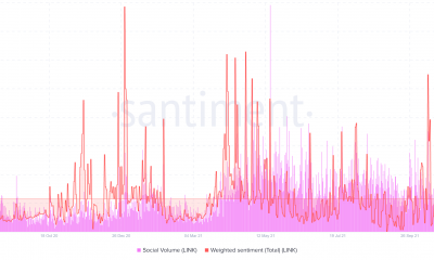 Chainlink supera la actividad de desarrollo de Ethereum, pero los sentimientos sociales...