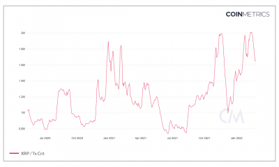 Ripple vs SEC hopium sigue manteniendo entusiasmados a los inversores de XRP...