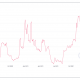 Ripple vs SEC hopium sigue manteniendo entusiasmados a los inversores de XRP...