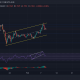 Análisis de precios de Dogecoin, Tezos, EOS: 09 de febrero