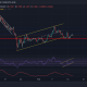 Análisis de precios de Dogecoin, Tezos y EOS: 16 de febrero