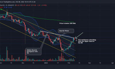 Ethereum Classic podría ver estos niveles antes de un posible despegue